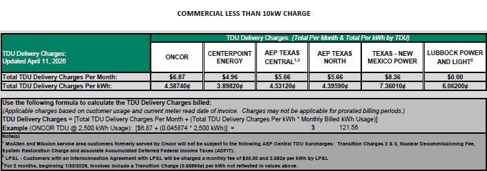 BUS TDU Charges